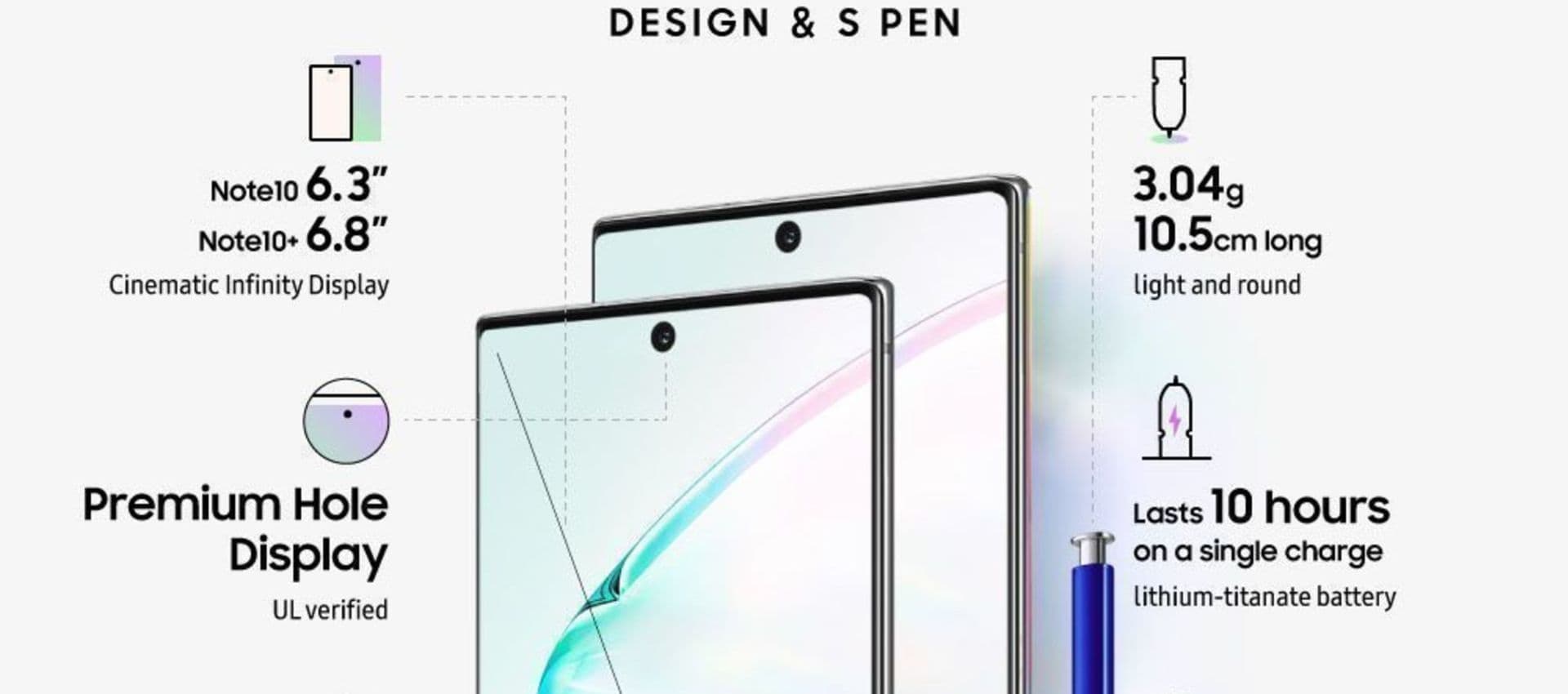 Vodacom Business launches the Samsung Galaxy Note10