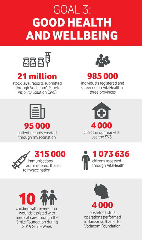 UN SDG 3 Vodacom results